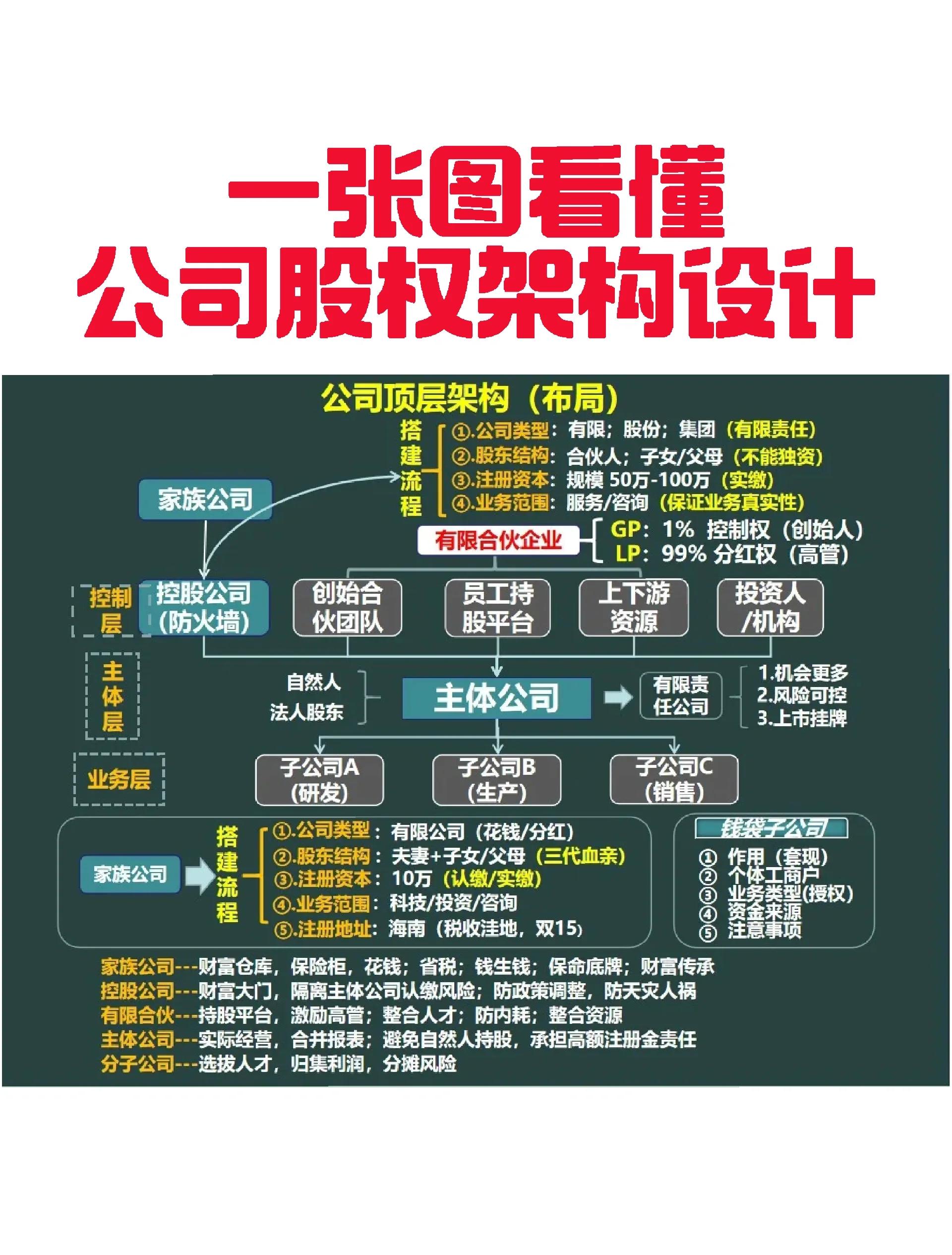泉州市VIE架构企业上市规划(vie架构香港上市的优点)
