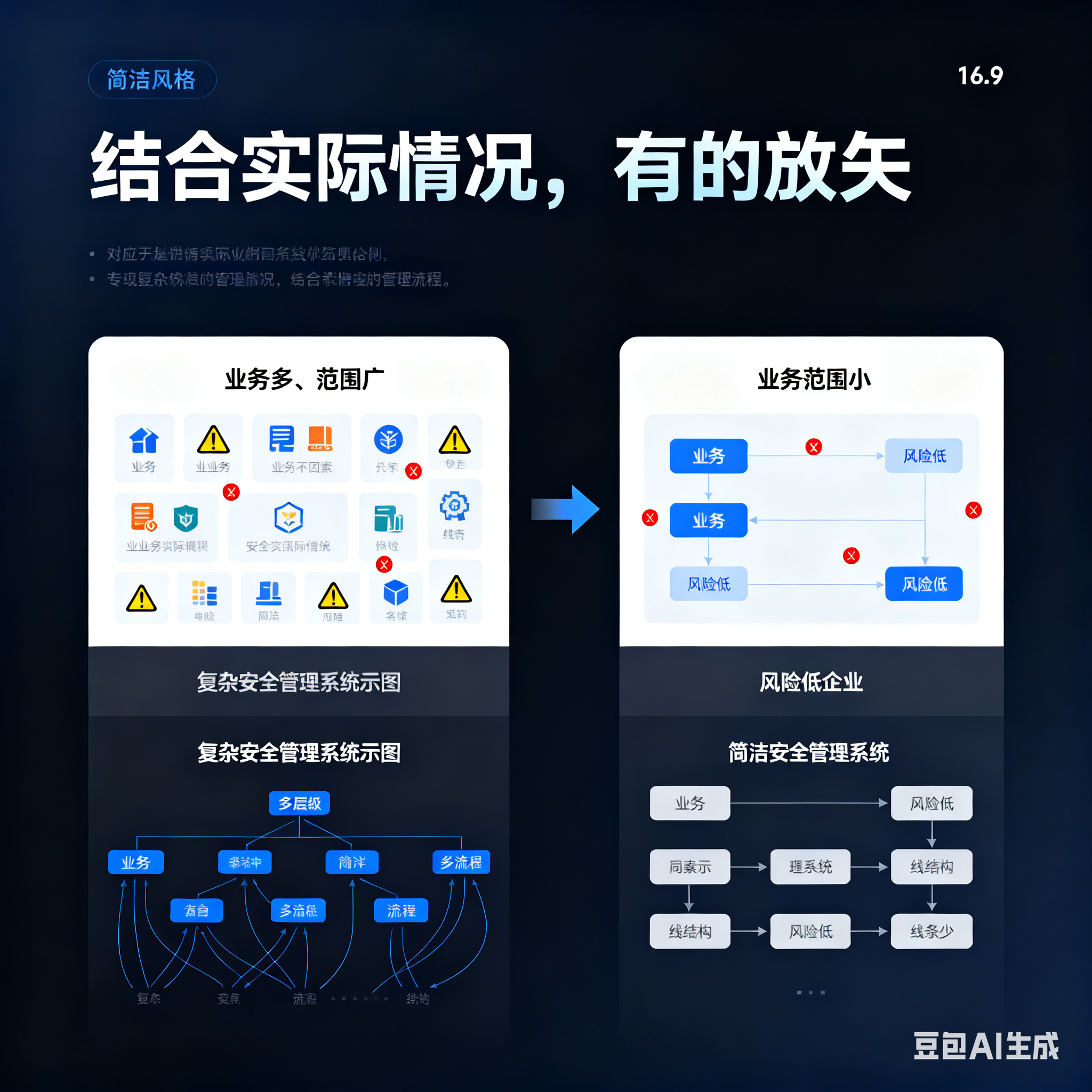 泉州市整合风险如何解决(整合风险是什么意思)