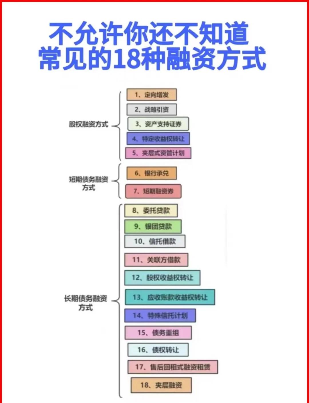 泉州市战略融资成本控制(战略融资意味着什么)