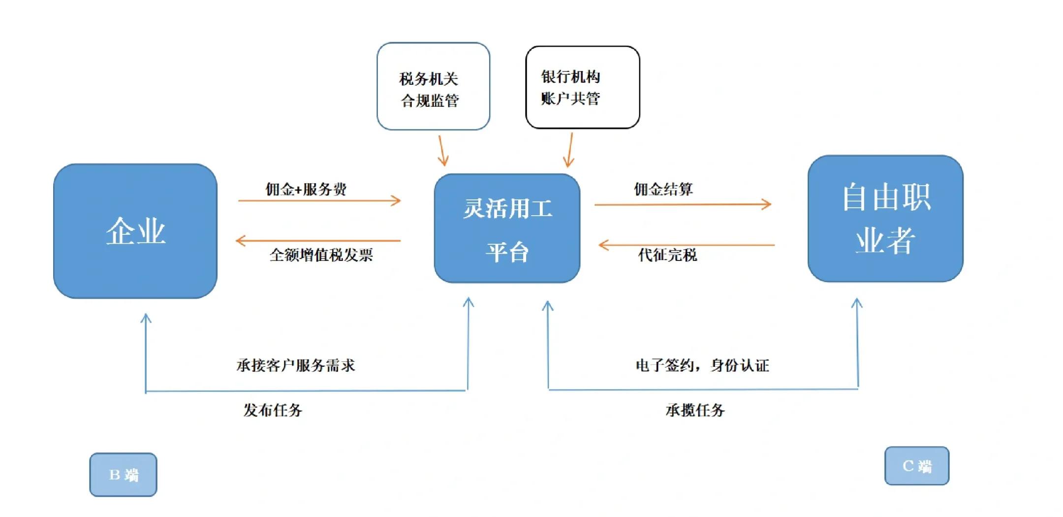 泉州市灵活合伙人机制(合伙人机制的五大优势)
