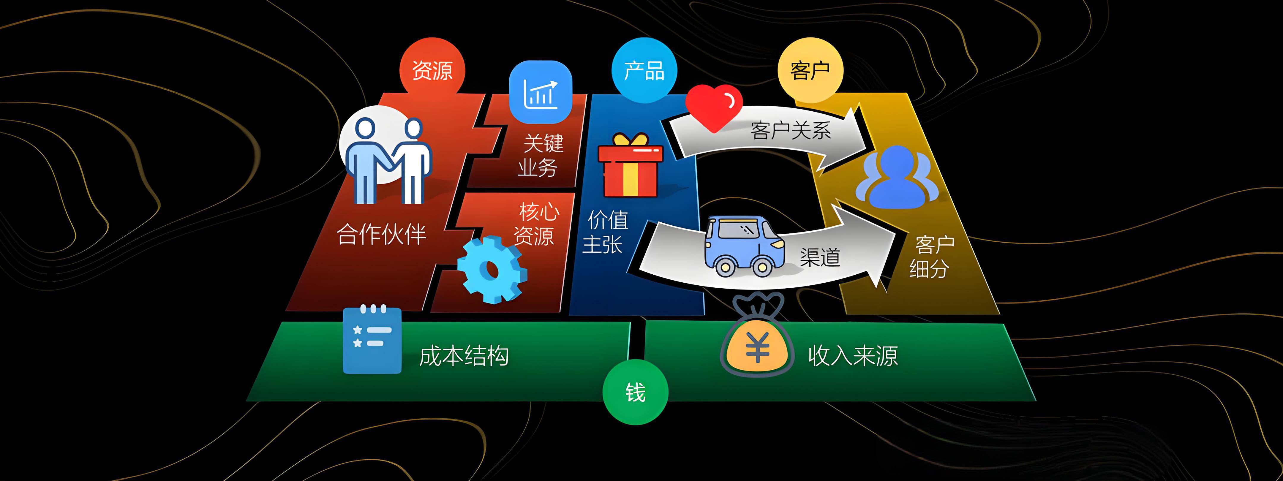 泉州市烟台专业商业模式升级(烟台模式投资50300)