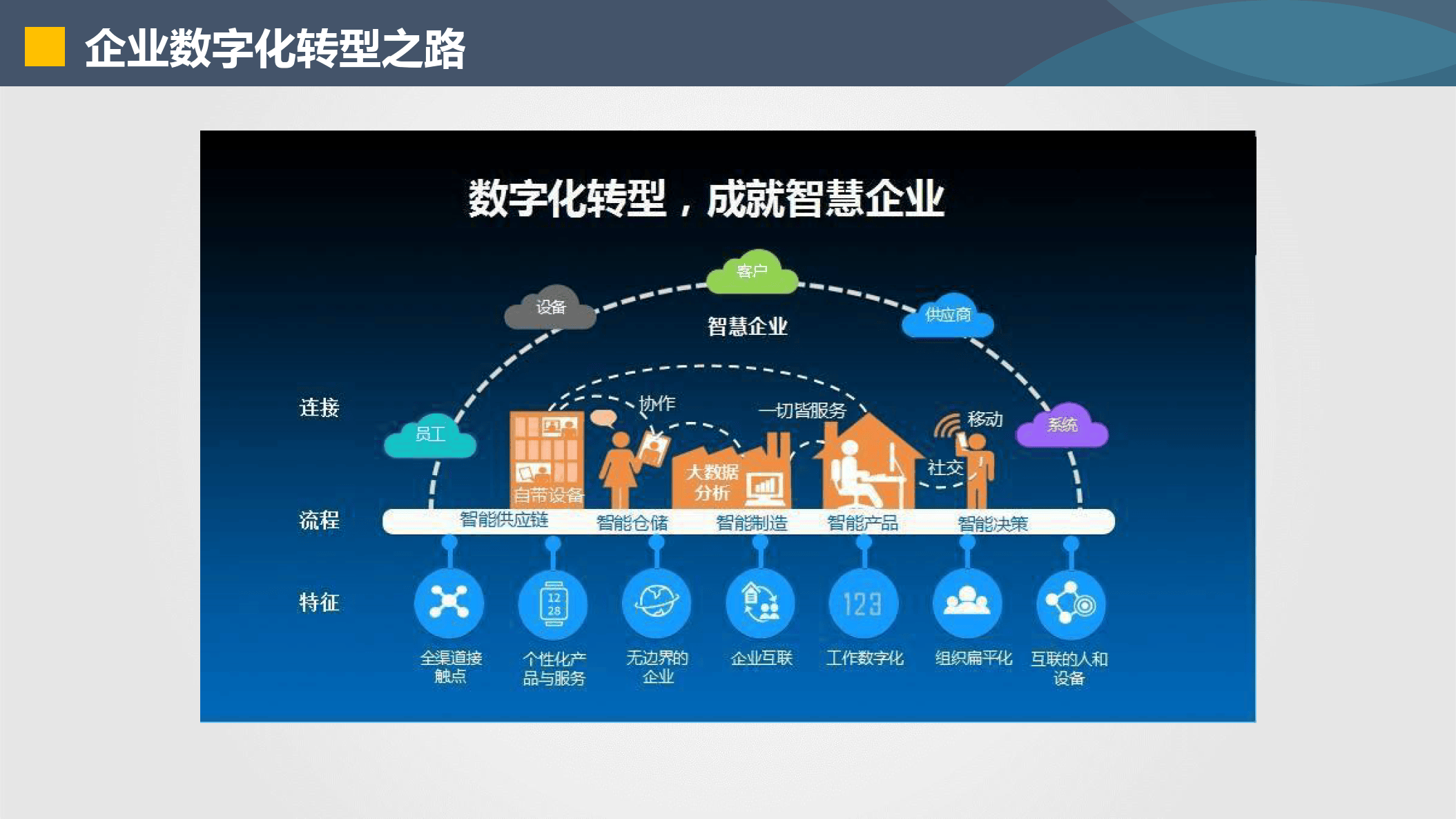 泉州市器械企业数字化转型(器械企业数字化转型建议)
