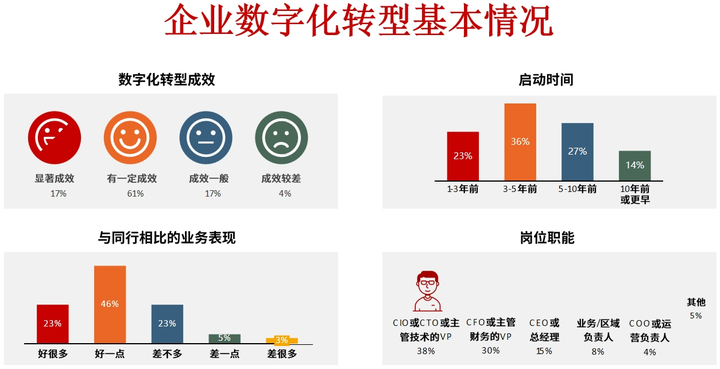 泉州市昆明企业数字化转型(昆明数字经济发展规划)
