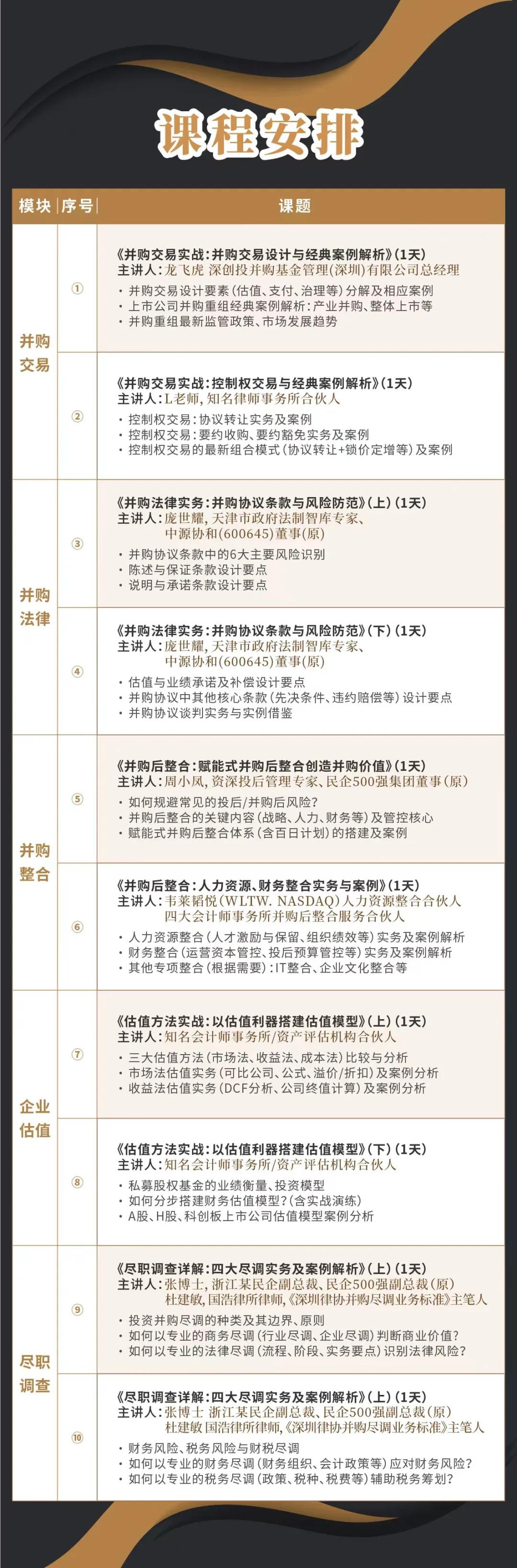 泉州市实战型并购重组机构(实战型并购重组机构有哪些)