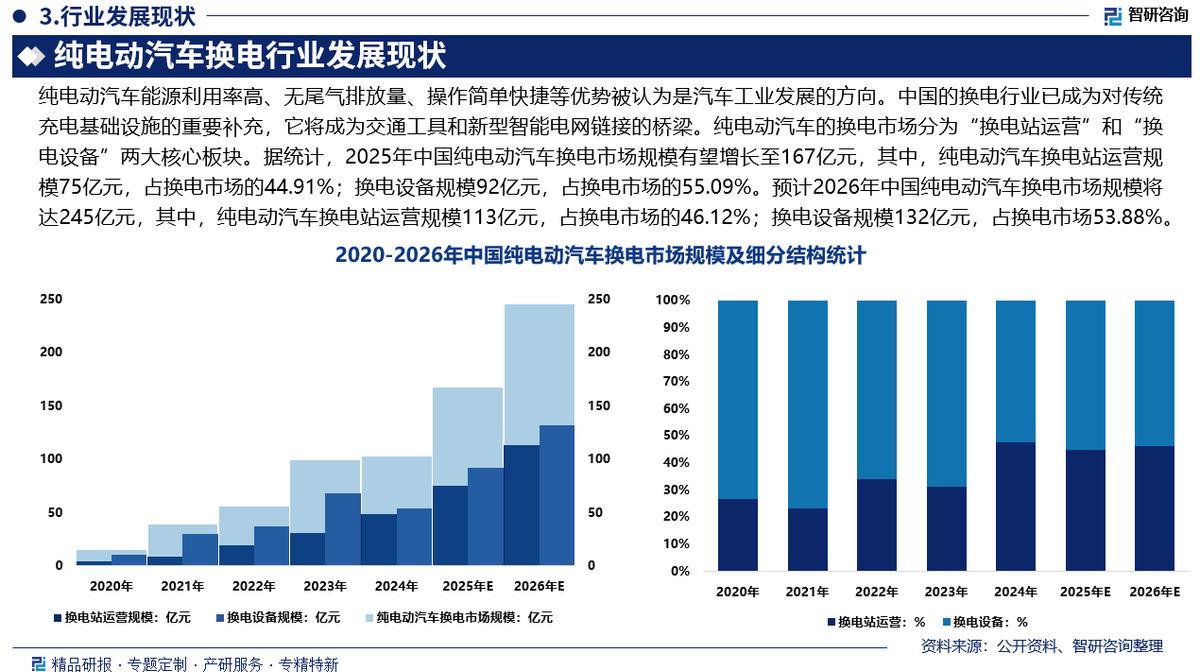 泉州市新能源企业竞争分析(新能源汽车竞争战略分析)