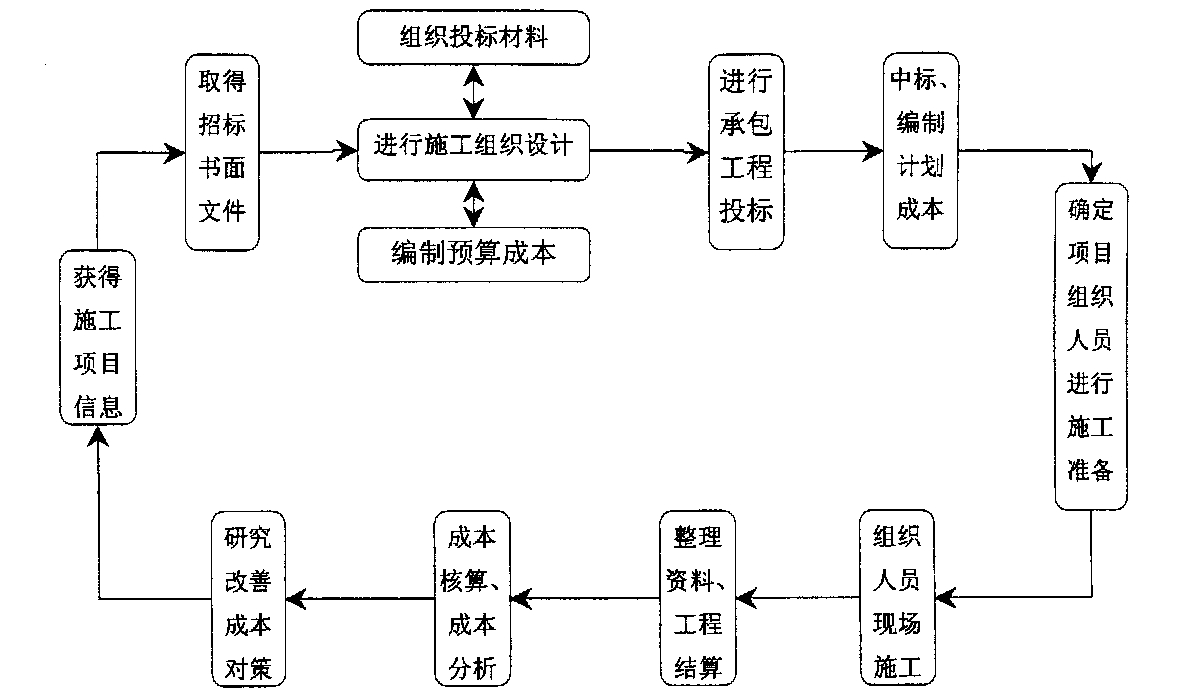 泉州市全方位成本控制机构(全方位成本管理的优点)