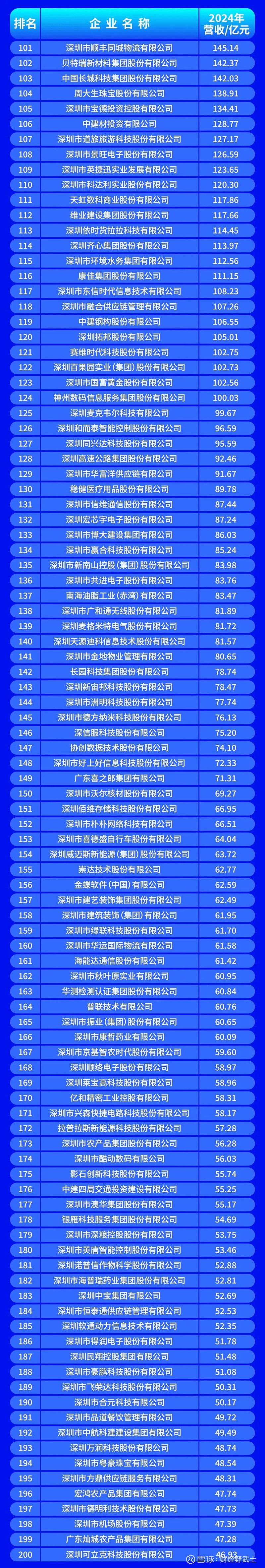 泉州市深圳企业价值评估(深圳企业价值评估公司排名)