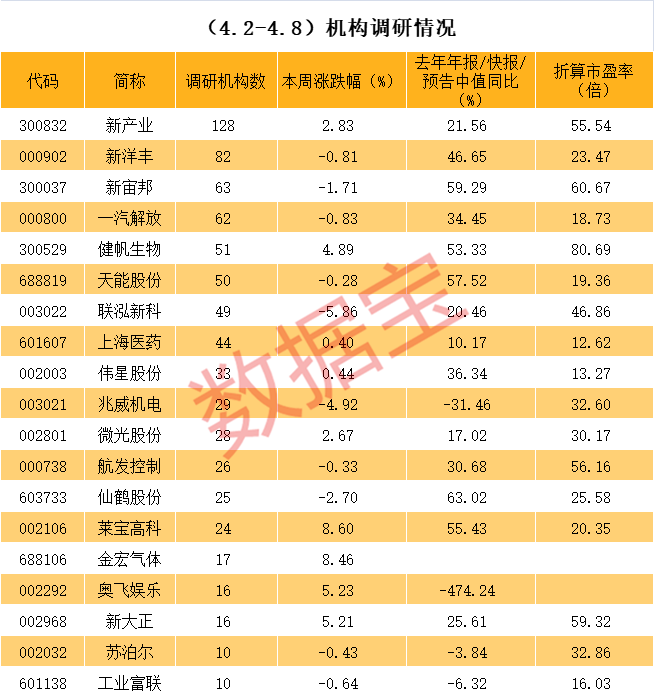 泉州市业绩变脸成功案例(业绩变脸成功案例怎么写)
