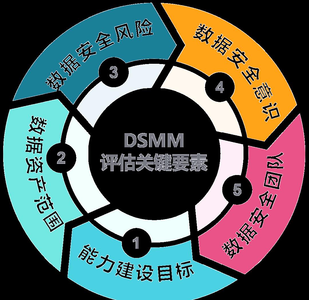 泉州市价值驱动价值评估(价值驱动型商业模式)