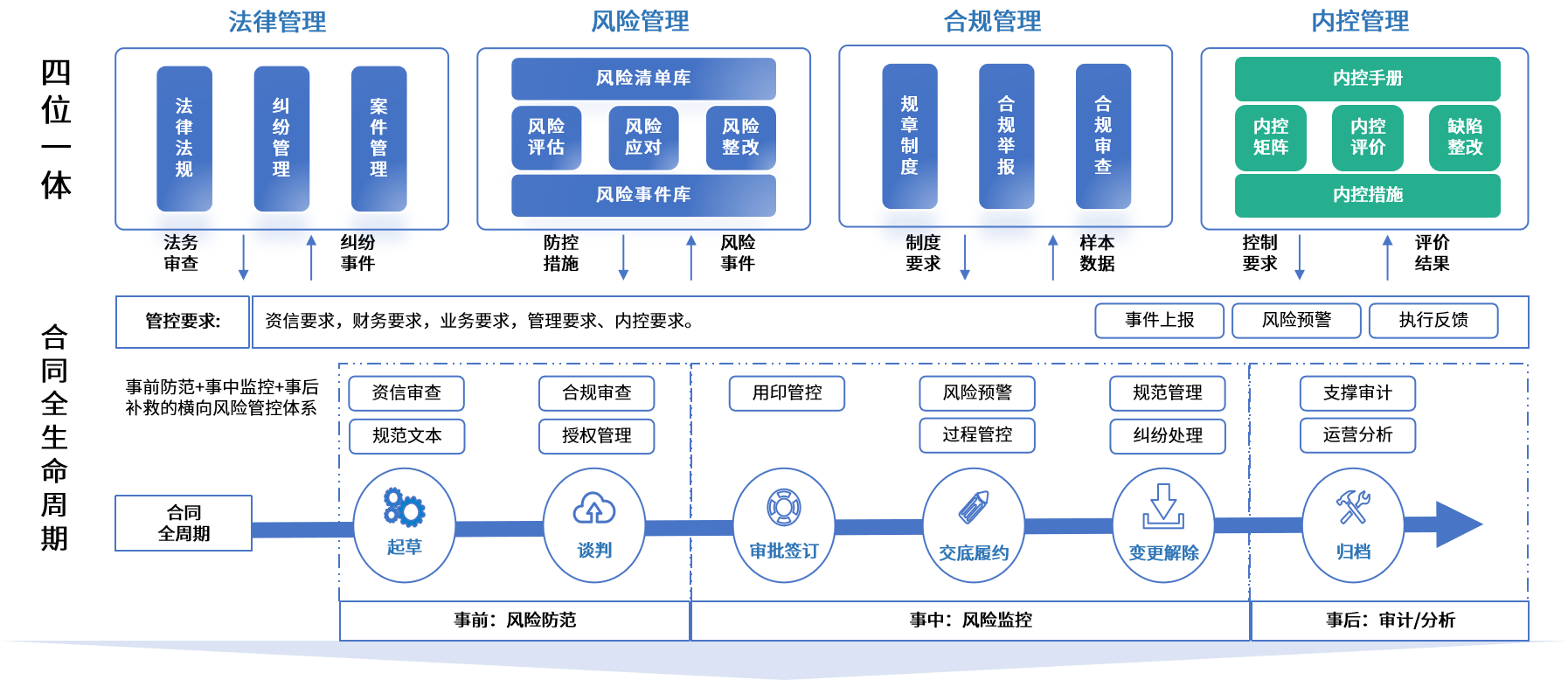 泉州市零风险纺织内控体系(零风险纺织内控体系是什么)