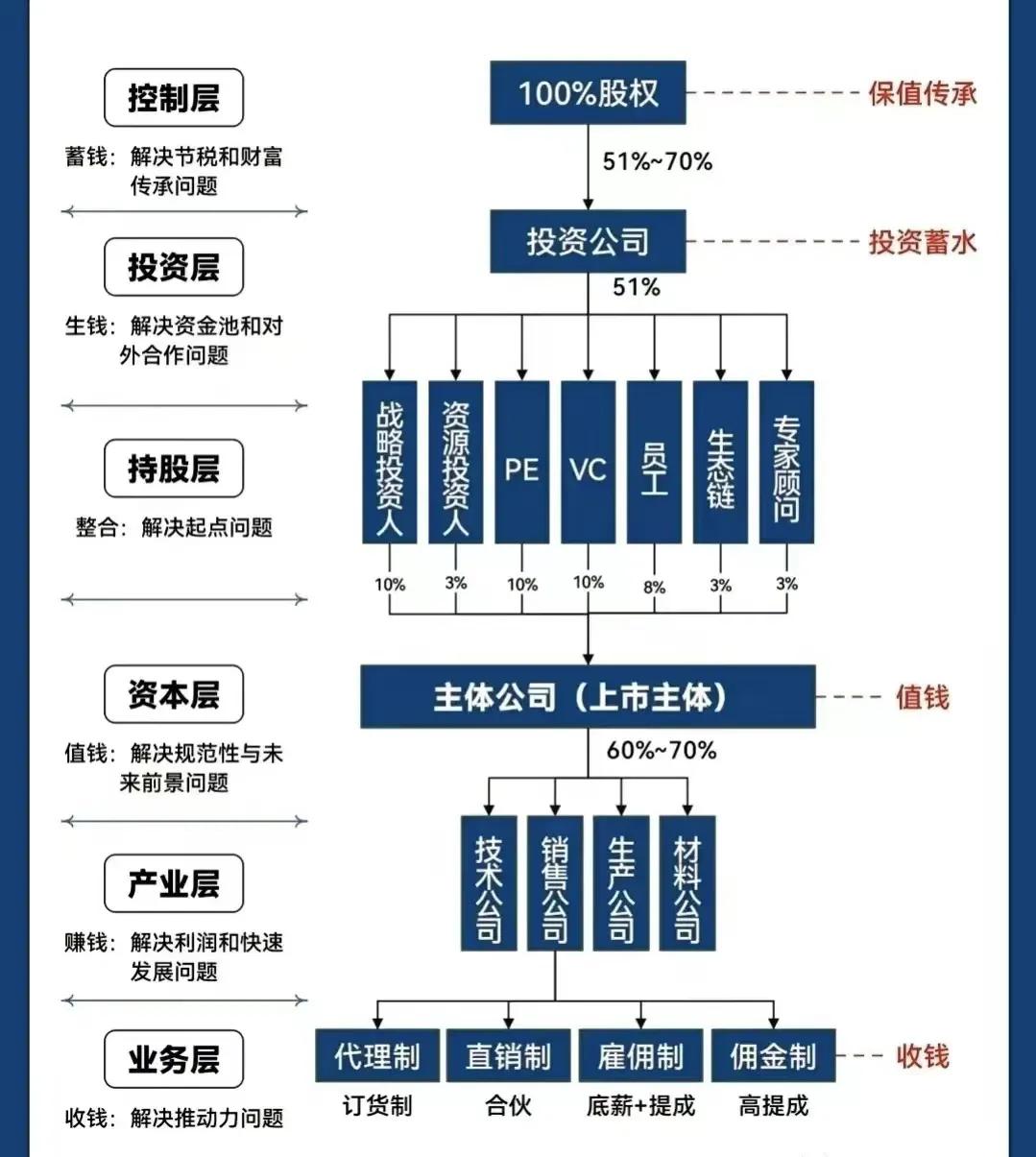 泉州市化工股权架构设计(化工股权架构设计方案)