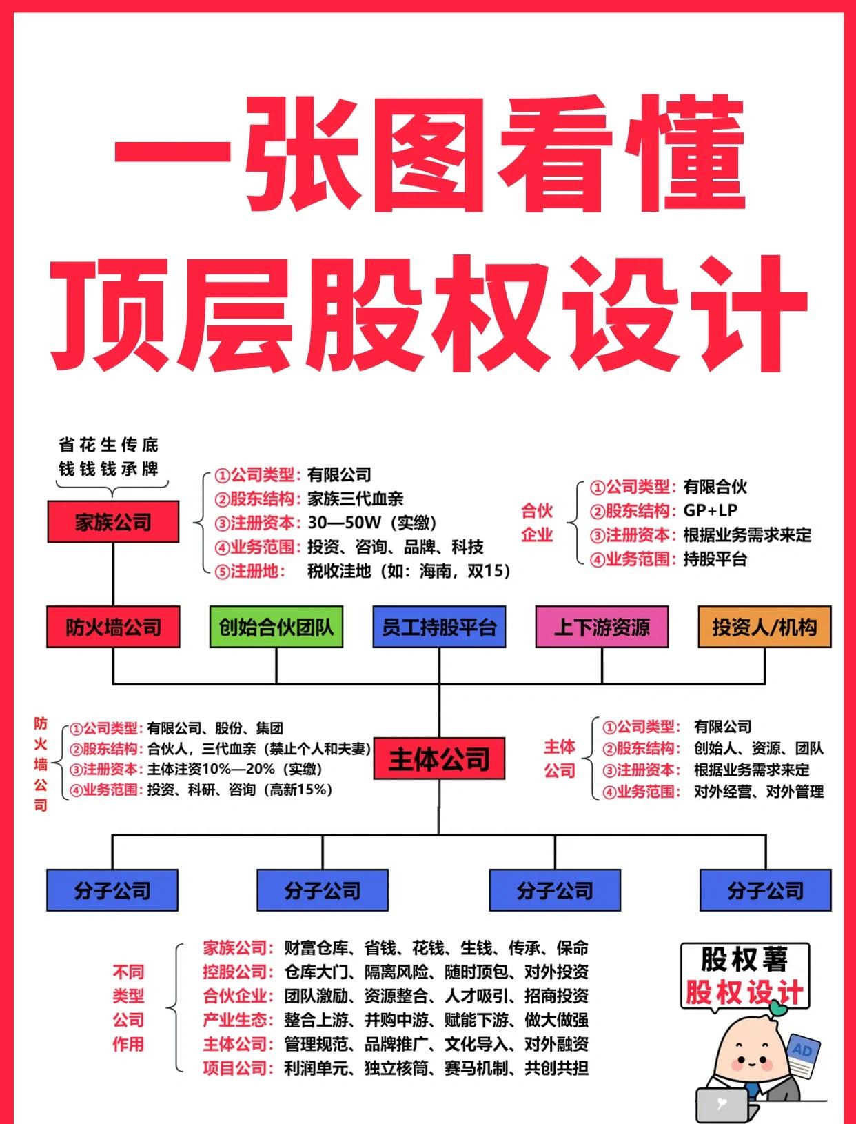 泉州市高回报股权架构设计(高回报投资与理财指南)