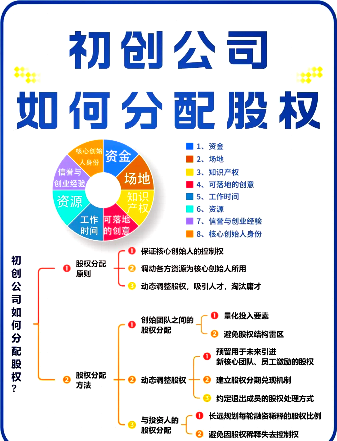 泉州市软件股权激励(股权激励系统八大步骤)
