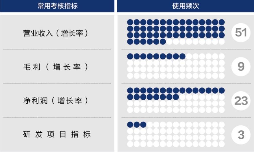 泉州市深度医疗股权设计(深度医疗股权设计分析)