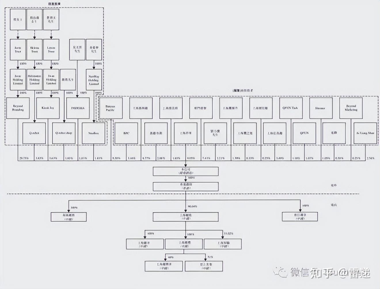 泉州市投票权安排财务优化(投票权类型是什么意思)