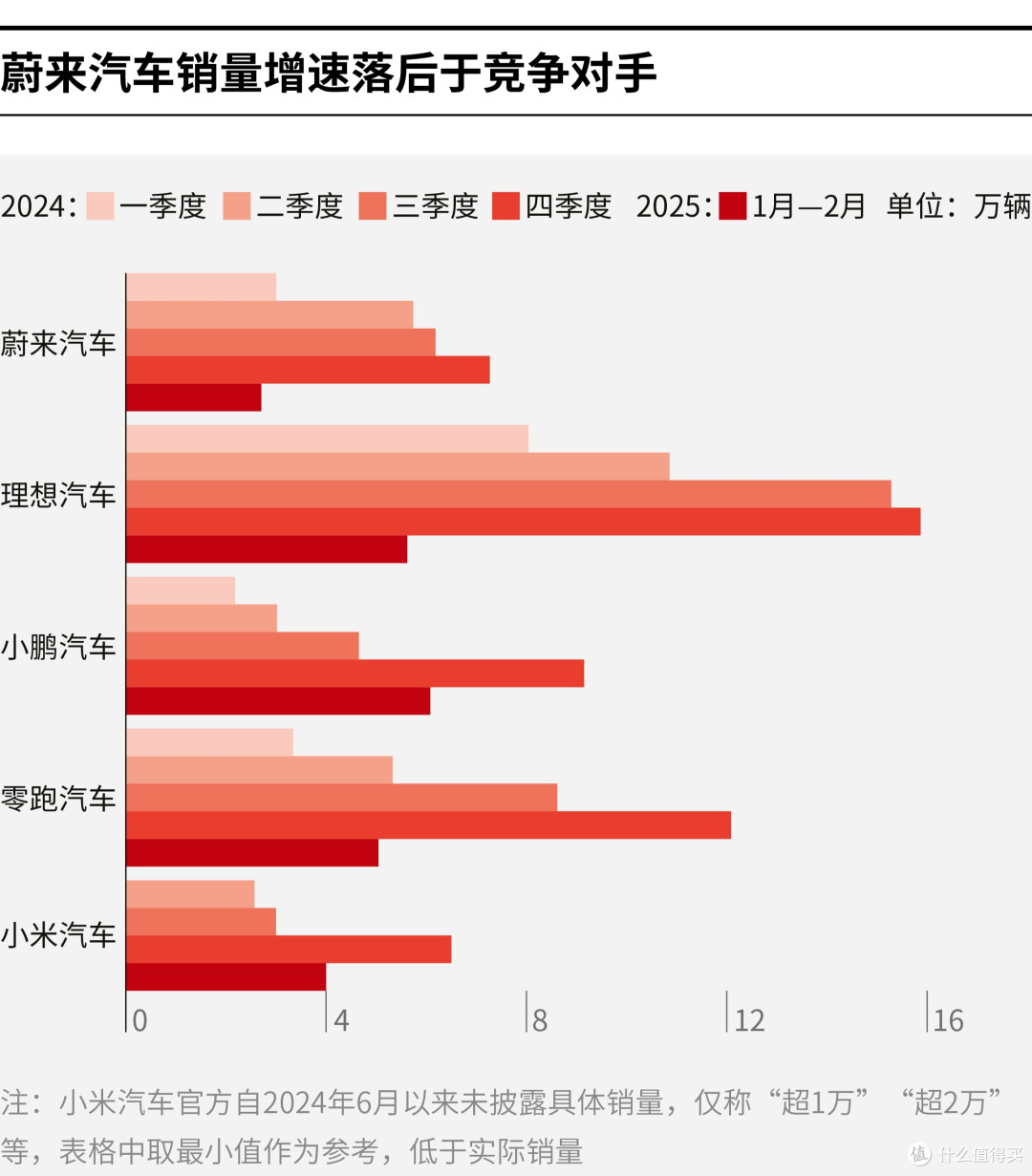 泉州市领先汽车竞争分析(领先汽车竞争分析图)