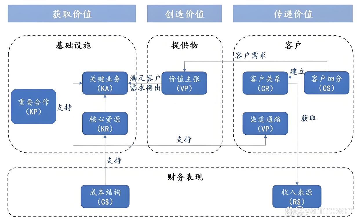 泉州市游戏企业商业模式升级(游戏行业的商业模式有哪些)