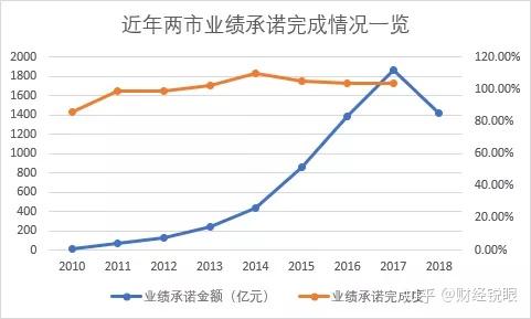 泉州市业绩承诺主板上市(主板上市公司业绩预告的规定)