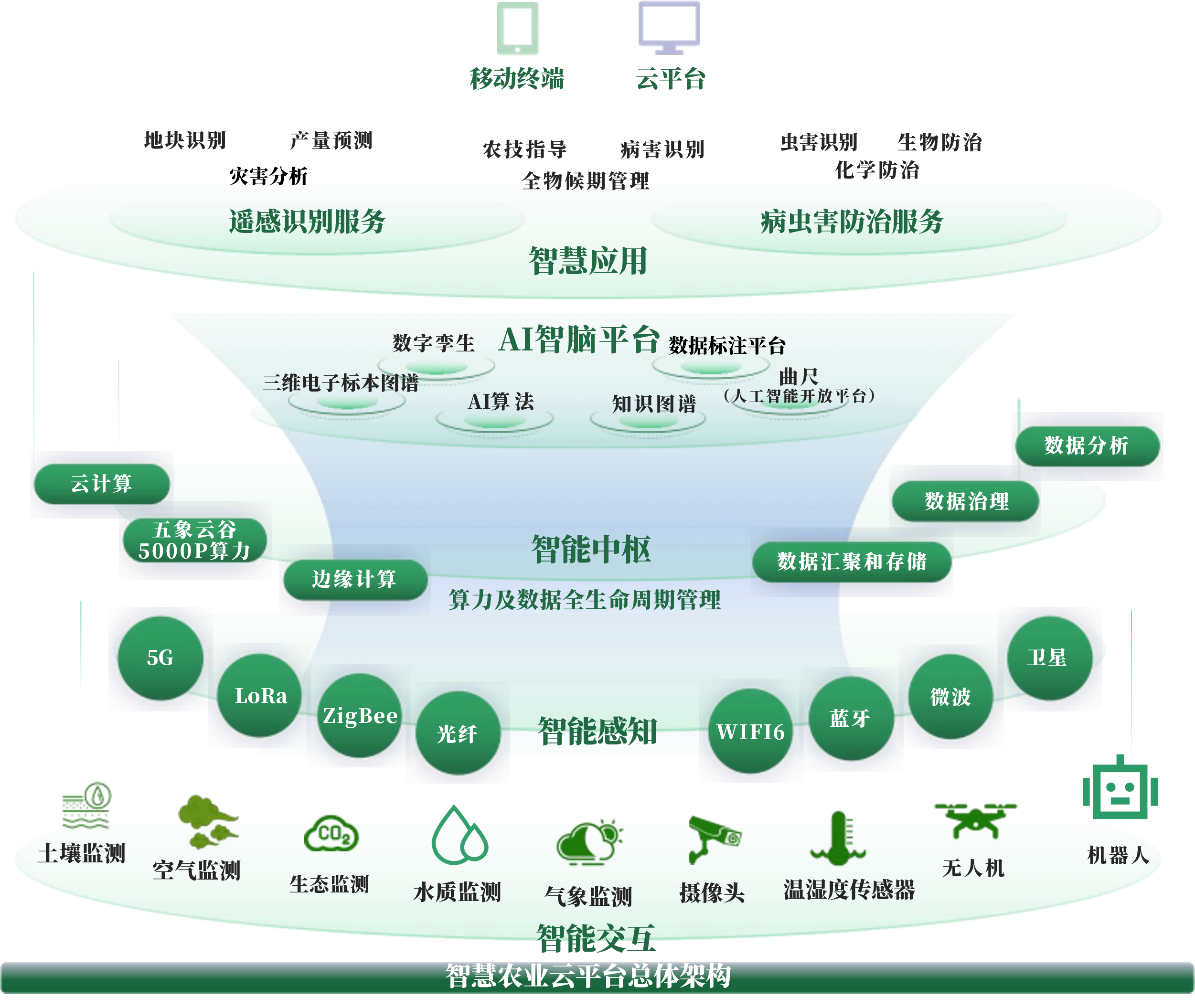 泉州市创新农业上市规划(创新农业上市规划研究)