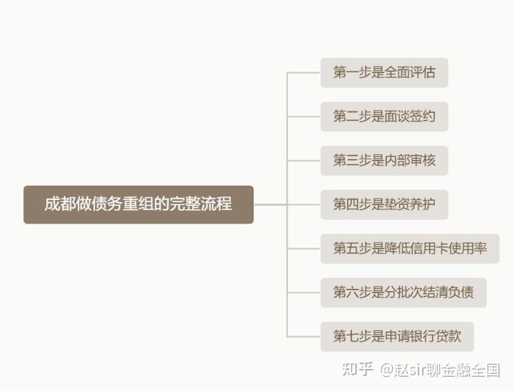 泉州市系统化债务重组机构(债务重组专业机构怎么选)