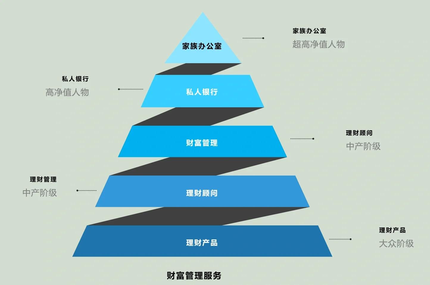 泉州市管家式企业价值增长机构(管家式企业价值增长机构有哪些)