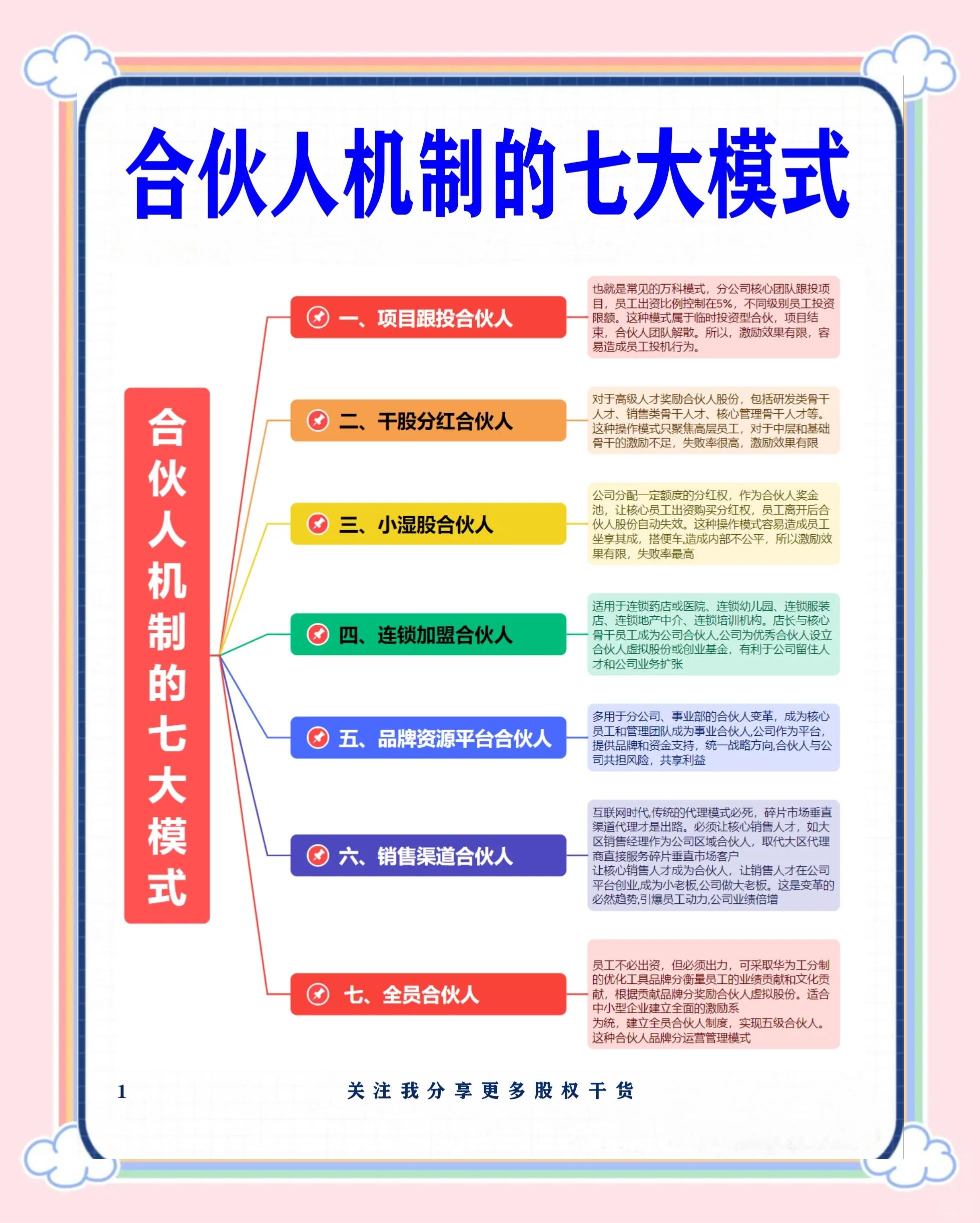 泉州市合伙人机制机构(合伙人机制是什么意思啊)