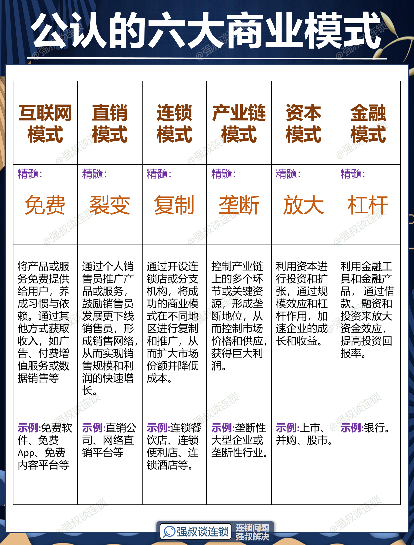 泉州市专属动漫商业模式升级(动画版商业模式讲解视频)